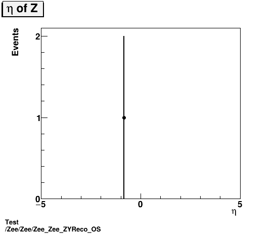 Test Zee/Zee/Zee_Zee_ZYReco_OS.png