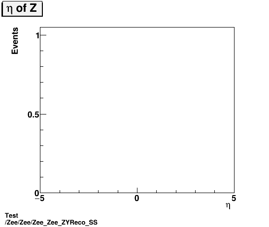 Test Zee/Zee/Zee_Zee_ZYReco_SS.png