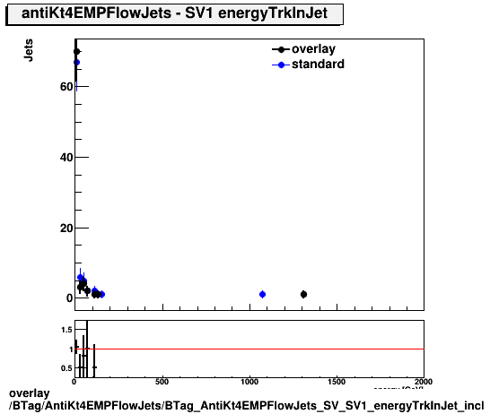overlay BTag/AntiKt4EMPFlowJets/BTag_AntiKt4EMPFlowJets_SV_SV1_energyTrkInJet_incl.png