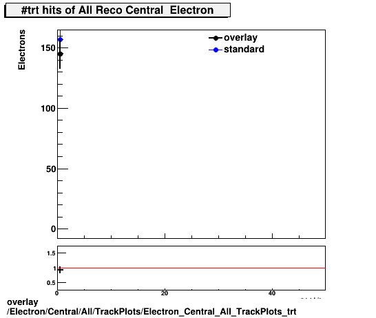 overlay Electron/Central/All/TrackPlots/Electron_Central_All_TrackPlots_trt.png