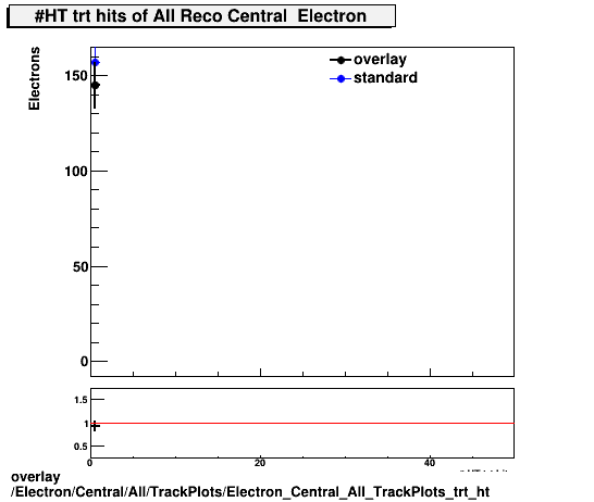 standard|NEntries: Electron/Central/All/TrackPlots/Electron_Central_All_TrackPlots_trt_ht.png