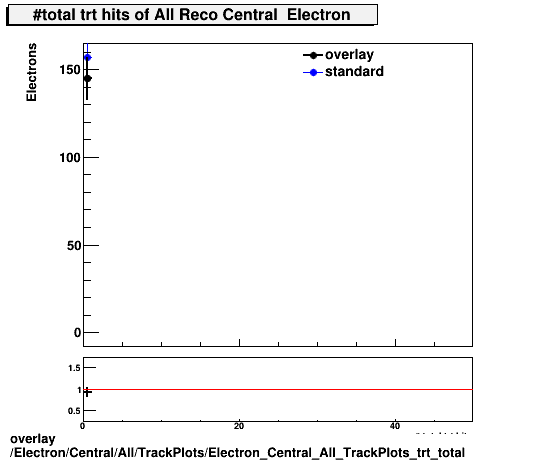 overlay Electron/Central/All/TrackPlots/Electron_Central_All_TrackPlots_trt_total.png