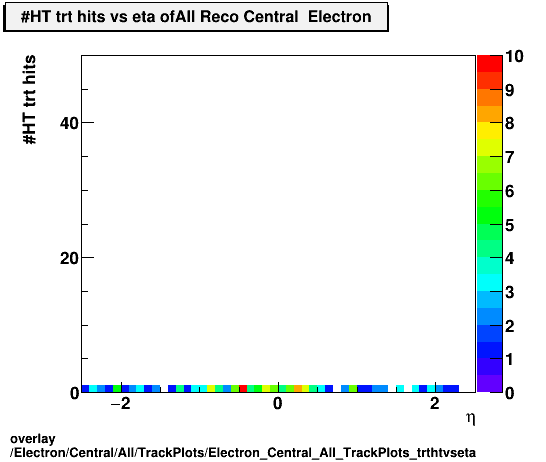 overlay Electron/Central/All/TrackPlots/Electron_Central_All_TrackPlots_trthtvseta.png