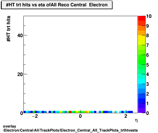 standard|NEntries: Electron/Central/All/TrackPlots/Electron_Central_All_TrackPlots_trthtvseta.png