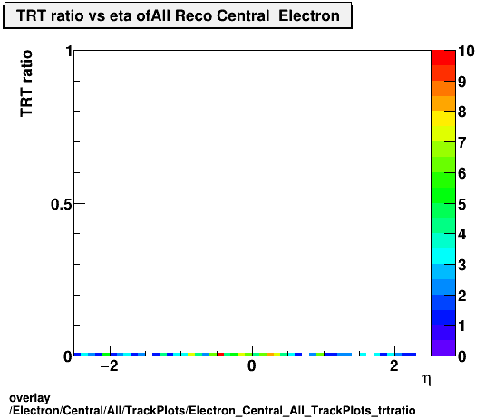 standard|NEntries: Electron/Central/All/TrackPlots/Electron_Central_All_TrackPlots_trtratio.png