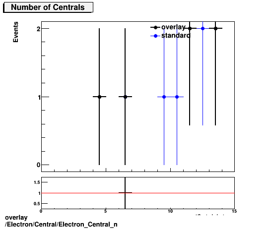 overlay Electron/Central/Electron_Central_n.png