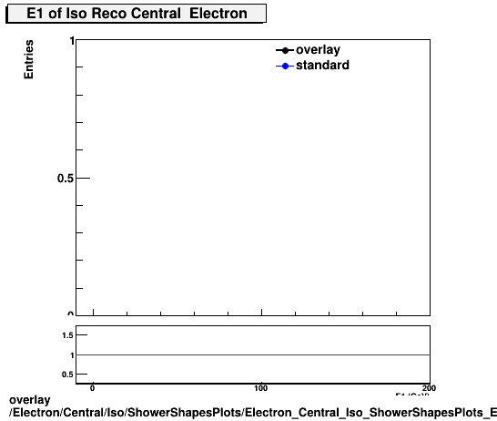 overlay Electron/Central/Iso/ShowerShapesPlots/Electron_Central_Iso_ShowerShapesPlots_E1.png
