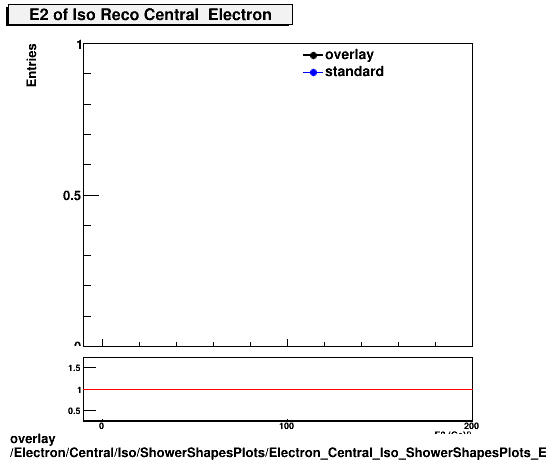 overlay Electron/Central/Iso/ShowerShapesPlots/Electron_Central_Iso_ShowerShapesPlots_E2.png