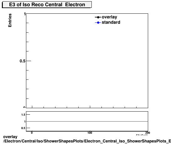 standard|NEntries: Electron/Central/Iso/ShowerShapesPlots/Electron_Central_Iso_ShowerShapesPlots_E3.png