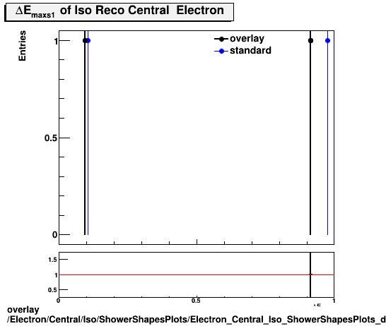 overlay Electron/Central/Iso/ShowerShapesPlots/Electron_Central_Iso_ShowerShapesPlots_demax1.png