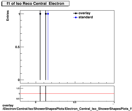 standard|NEntries: Electron/Central/Iso/ShowerShapesPlots/Electron_Central_Iso_ShowerShapesPlots_f1.png