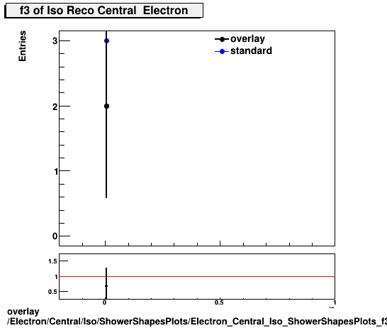 overlay Electron/Central/Iso/ShowerShapesPlots/Electron_Central_Iso_ShowerShapesPlots_f3.png