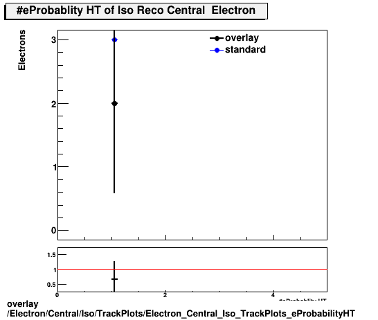 overlay Electron/Central/Iso/TrackPlots/Electron_Central_Iso_TrackPlots_eProbabilityHT.png