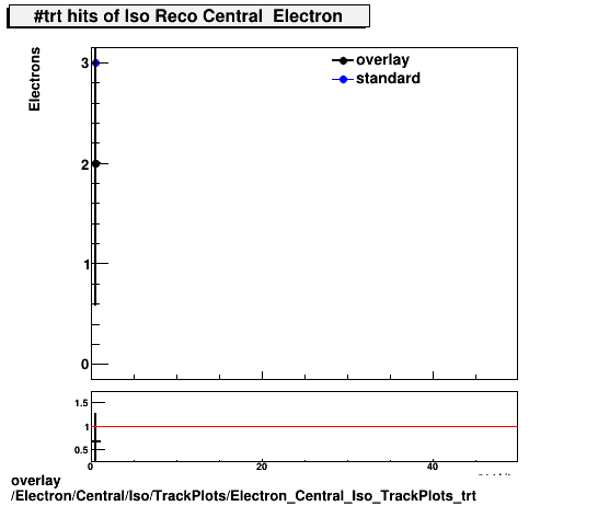 overlay Electron/Central/Iso/TrackPlots/Electron_Central_Iso_TrackPlots_trt.png