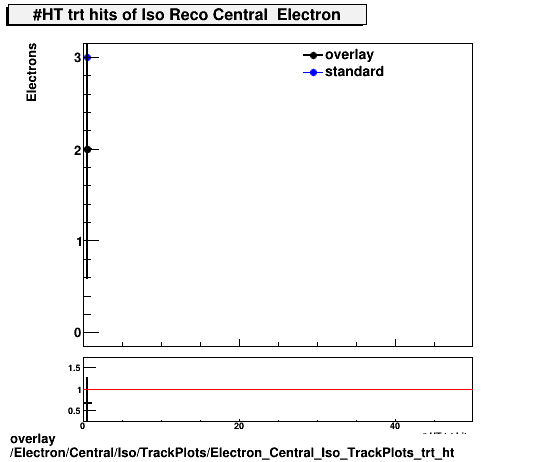 overlay Electron/Central/Iso/TrackPlots/Electron_Central_Iso_TrackPlots_trt_ht.png