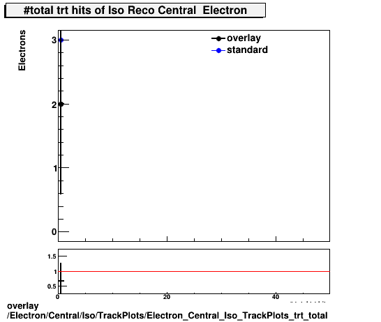 overlay Electron/Central/Iso/TrackPlots/Electron_Central_Iso_TrackPlots_trt_total.png