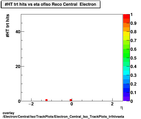 overlay Electron/Central/Iso/TrackPlots/Electron_Central_Iso_TrackPlots_trthtvseta.png
