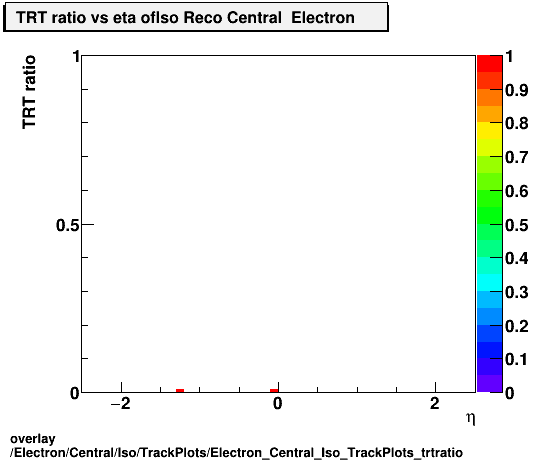 standard|NEntries: Electron/Central/Iso/TrackPlots/Electron_Central_Iso_TrackPlots_trtratio.png