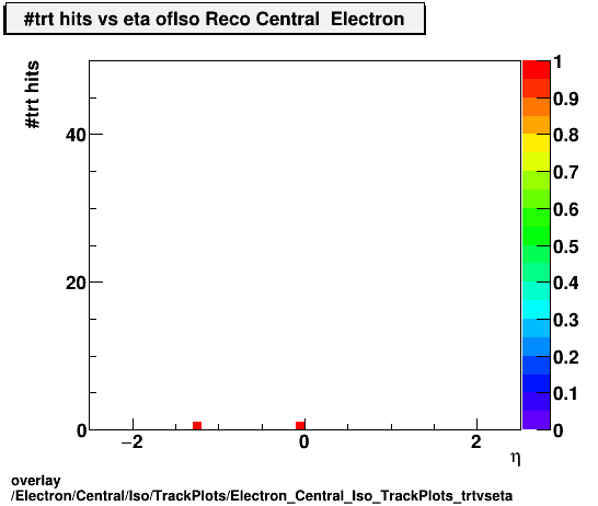 overlay Electron/Central/Iso/TrackPlots/Electron_Central_Iso_TrackPlots_trtvseta.png