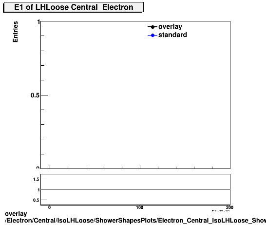 standard|NEntries: Electron/Central/IsoLHLoose/ShowerShapesPlots/Electron_Central_IsoLHLoose_ShowerShapesPlots_E1.png