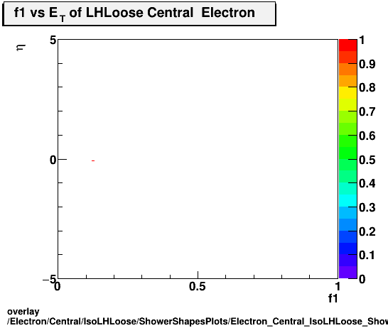 standard|NEntries: Electron/Central/IsoLHLoose/ShowerShapesPlots/Electron_Central_IsoLHLoose_ShowerShapesPlots_f1vseta.png