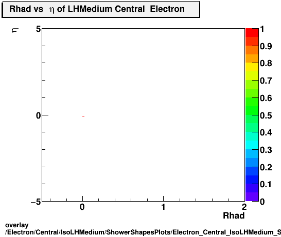 standard|NEntries: Electron/Central/IsoLHMedium/ShowerShapesPlots/Electron_Central_IsoLHMedium_ShowerShapesPlots_Rhadvseta.png