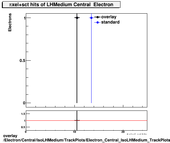 standard|NEntries: Electron/Central/IsoLHMedium/TrackPlots/Electron_Central_IsoLHMedium_TrackPlots_si.png