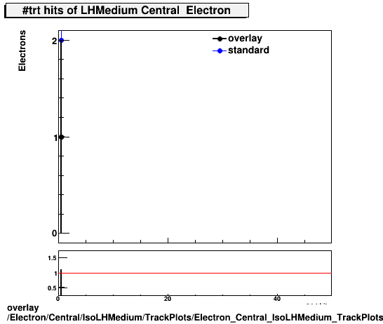 standard|NEntries: Electron/Central/IsoLHMedium/TrackPlots/Electron_Central_IsoLHMedium_TrackPlots_trt.png