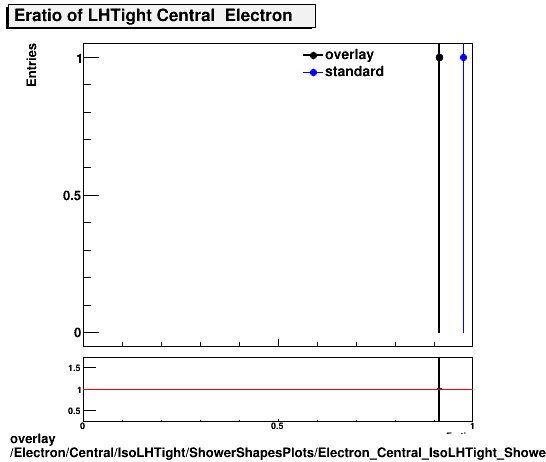 overlay Electron/Central/IsoLHTight/ShowerShapesPlots/Electron_Central_IsoLHTight_ShowerShapesPlots_Eratio.png