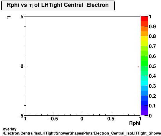 standard|NEntries: Electron/Central/IsoLHTight/ShowerShapesPlots/Electron_Central_IsoLHTight_ShowerShapesPlots_Rphivseta.png