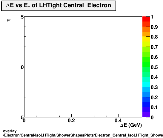 standard|NEntries: Electron/Central/IsoLHTight/ShowerShapesPlots/Electron_Central_IsoLHTight_ShowerShapesPlots_devseta.png