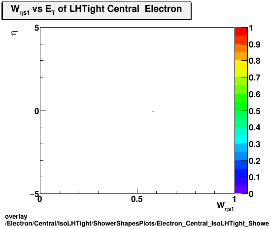 standard|NEntries: Electron/Central/IsoLHTight/ShowerShapesPlots/Electron_Central_IsoLHTight_ShowerShapesPlots_weta1vseta.png