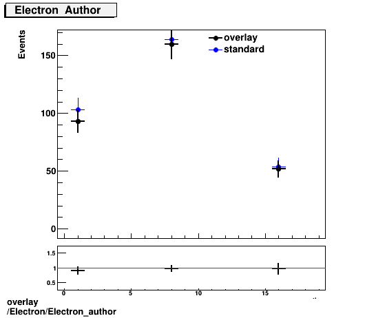 overlay Electron/Electron_author.png