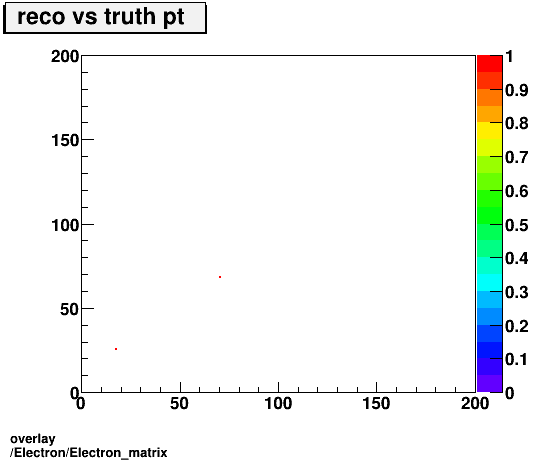 overlay Electron/Electron_matrix.png