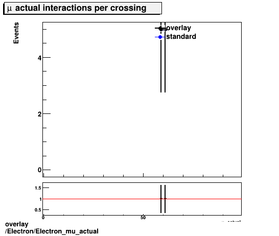 overlay Electron/Electron_mu_actual.png