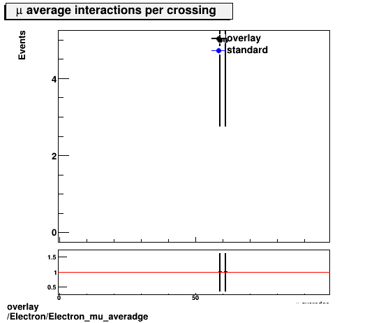 overlay Electron/Electron_mu_averadge.png