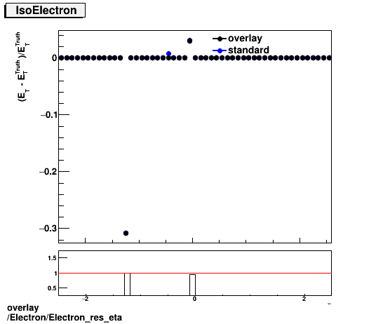 overlay Electron/Electron_res_eta.png