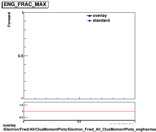 standard|NEntries: Electron/Frwd/All/ClusMomentPlots/Electron_Frwd_All_ClusMomentPlots_engfracmax.png