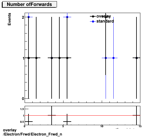 overlay Electron/Frwd/Electron_Frwd_n.png