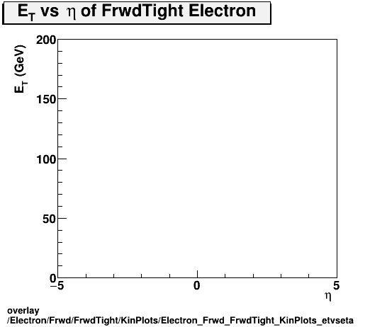 standard|NEntries: Electron/Frwd/FrwdTight/KinPlots/Electron_Frwd_FrwdTight_KinPlots_etvseta.png