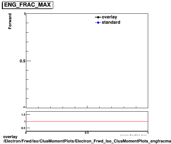 standard|NEntries: Electron/Frwd/Iso/ClusMomentPlots/Electron_Frwd_Iso_ClusMomentPlots_engfracmax.png