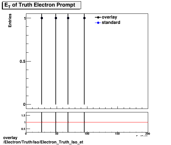 overlay Electron/Truth/Iso/Electron_Truth_Iso_et.png