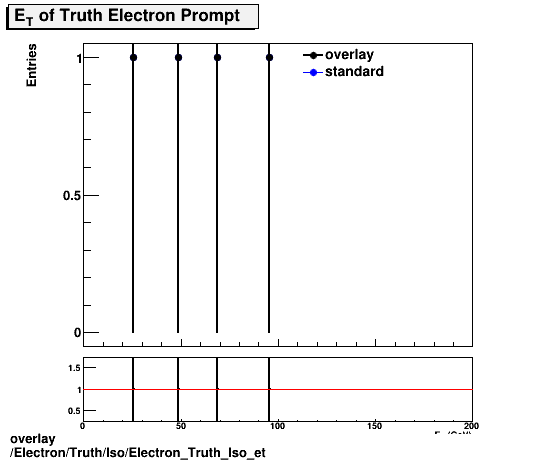 standard|NEntries: Electron/Truth/Iso/Electron_Truth_Iso_et.png