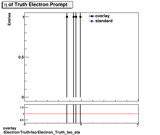 overlay Electron/Truth/Iso/Electron_Truth_Iso_eta.png