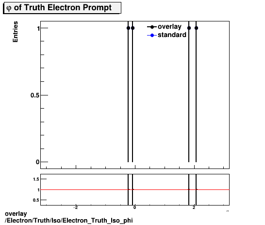 standard|NEntries: Electron/Truth/Iso/Electron_Truth_Iso_phi.png