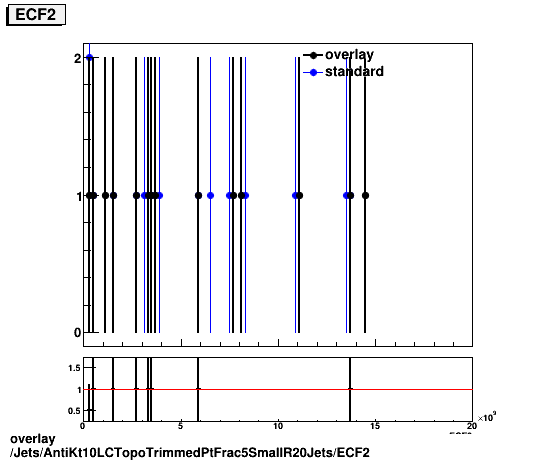 overlay Jets/AntiKt10LCTopoTrimmedPtFrac5SmallR20Jets/ECF2.png