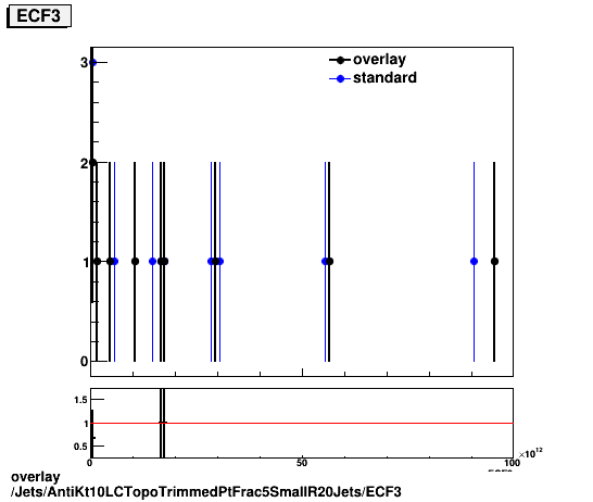 overlay Jets/AntiKt10LCTopoTrimmedPtFrac5SmallR20Jets/ECF3.png