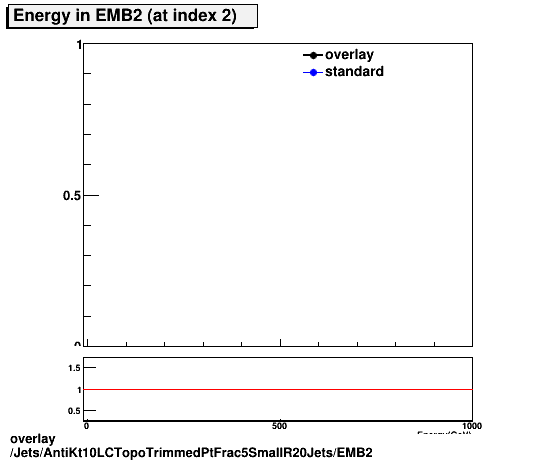 overlay Jets/AntiKt10LCTopoTrimmedPtFrac5SmallR20Jets/EMB2.png