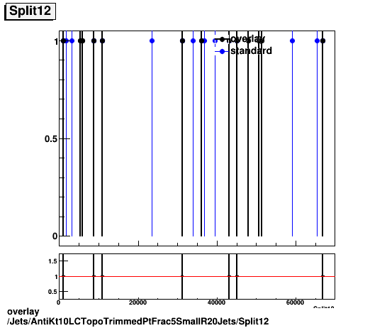 overlay Jets/AntiKt10LCTopoTrimmedPtFrac5SmallR20Jets/Split12.png