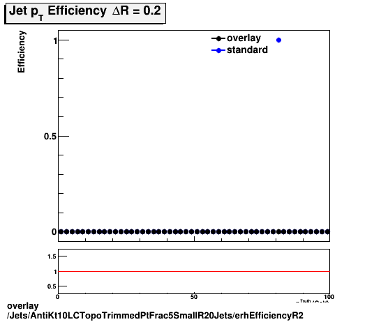 overlay Jets/AntiKt10LCTopoTrimmedPtFrac5SmallR20Jets/erhEfficiencyR2.png